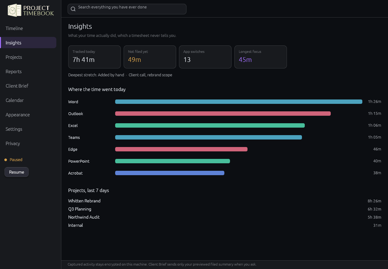 Insights screen showing 7h 41m tracked, 49m not filed, 16 app switches, 45m longest focus, and a bar chart of time per app