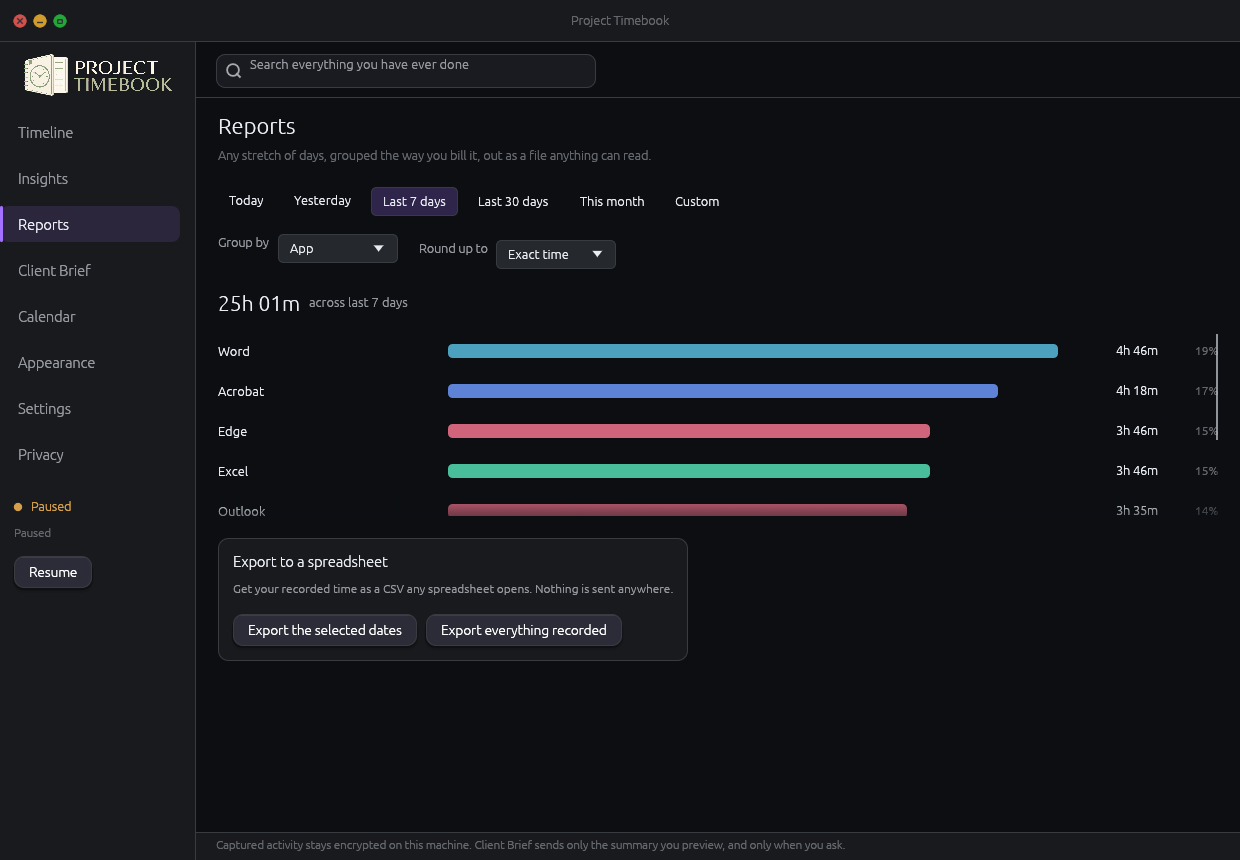Reports screen showing 25h 01m across the last 7 days grouped by project with percentages and export buttons