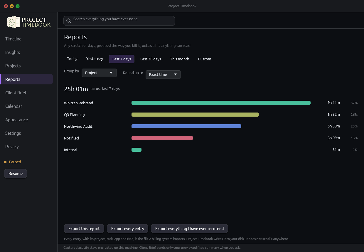 Reports screen showing 25h 01m across the last 7 days grouped by project with percentages and export buttons